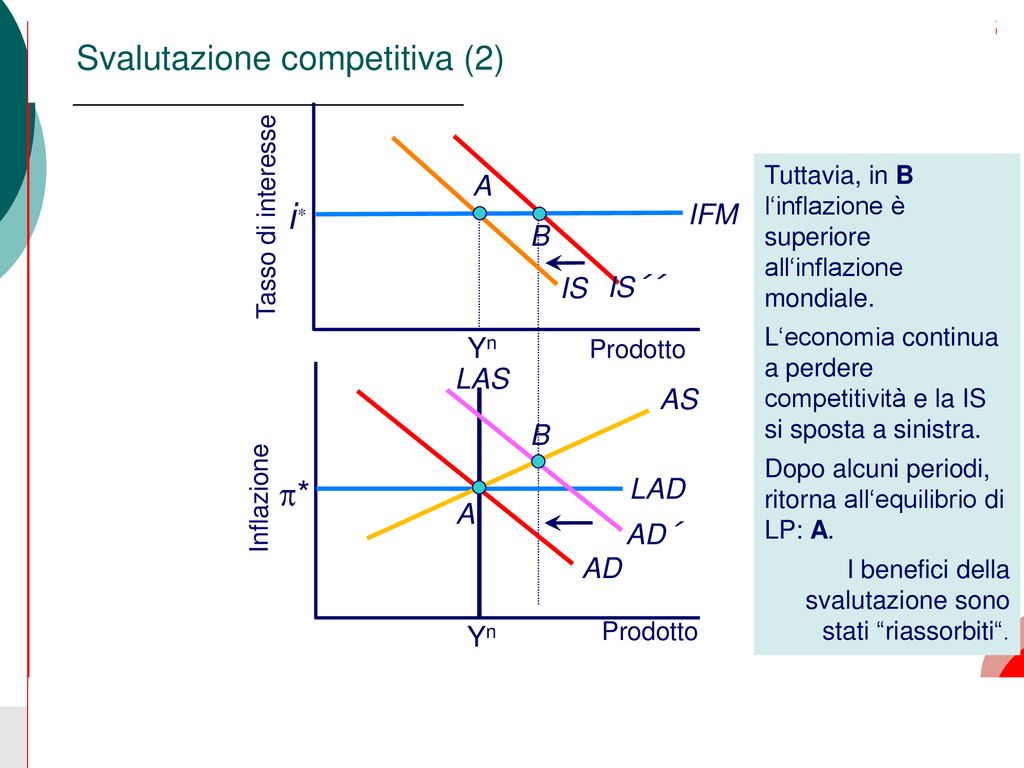 Nelle Prossime Due Lezioni Lez Ppt Scaricare